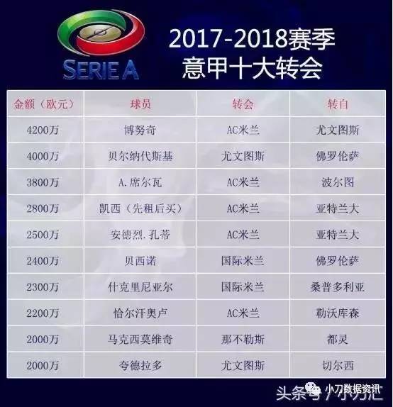 开云娱乐- AC米兰租借回归，即插即用显威力  